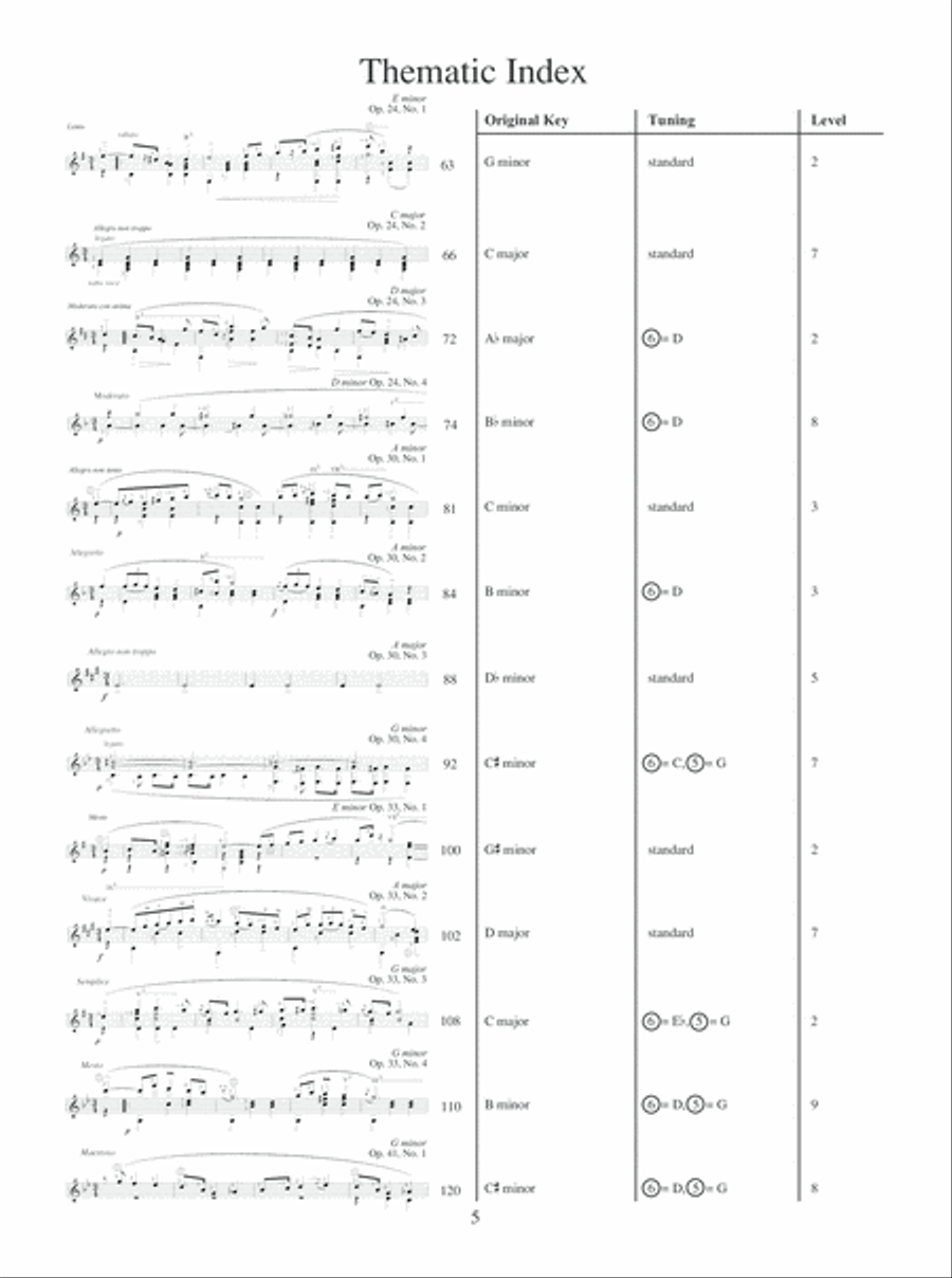 The Complete Chopin Mazurkas Lute scores gallery preview page 6