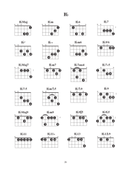 Modern Guitar Method Grade 2, Essential Guitar Chords
