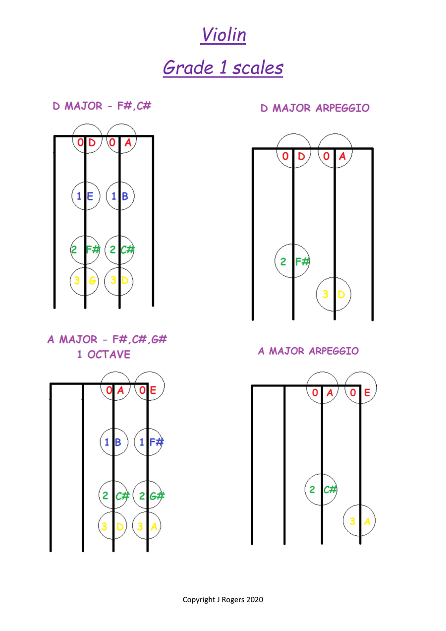 Grade 1 violin scales charts Violin Solo scores gallery preview page 1