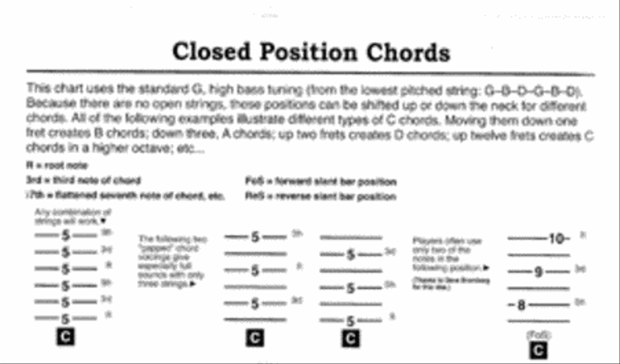 Chords and Scale Patterns for Resonator Guitar Chart Acoustic Guitar scores gallery preview page 2