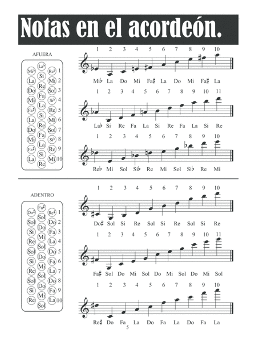 Quiero Tocar el Acordeon Accordion scores gallery preview page 6