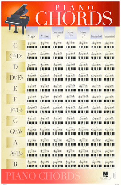 Piano Chords - Poster 22"x34"