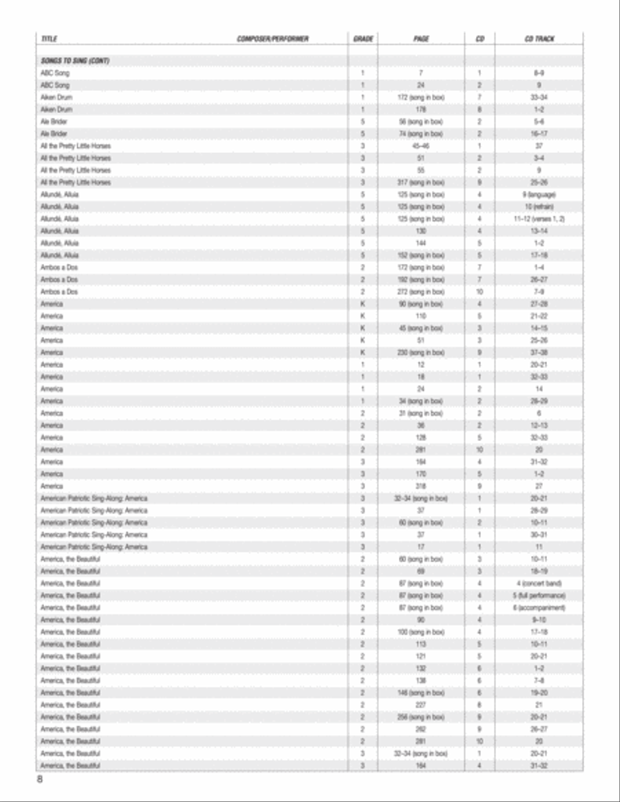 Music Expressions Grade 4 Curriculum Guides scores gallery preview page 9