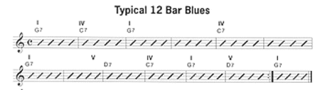 Blues Guitar Rhythm Basics