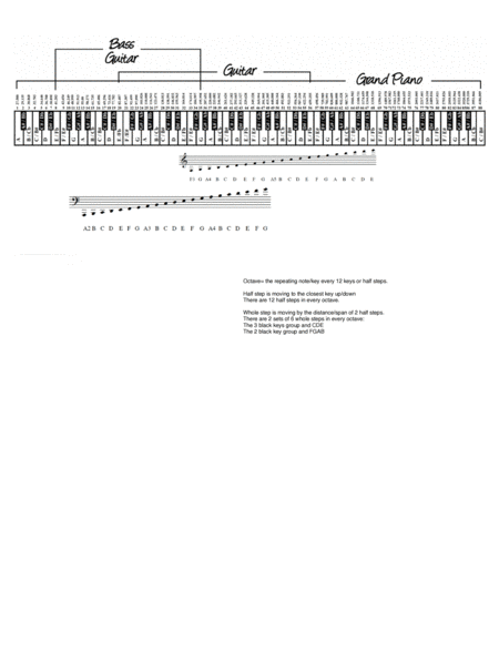 88 key Piano Chart