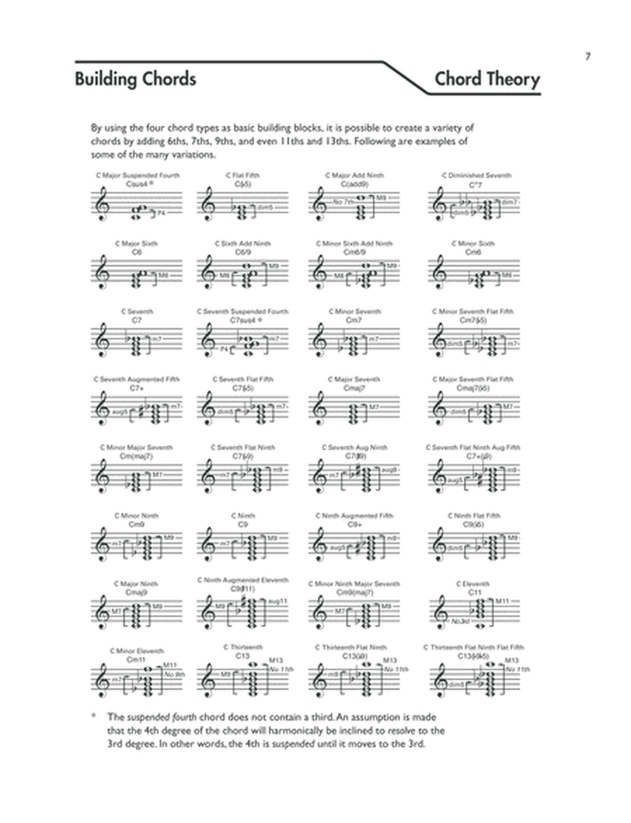 Guitar Picture Chord Encyclopedia