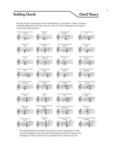 Guitar Picture Chord Encyclopedia