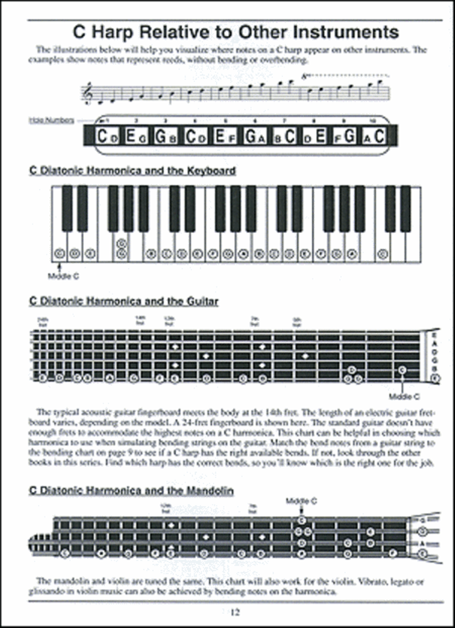 Complete 10-Hole Diatonic Harmonica Series: C Harmonica Book Harmonica scores gallery preview page 2