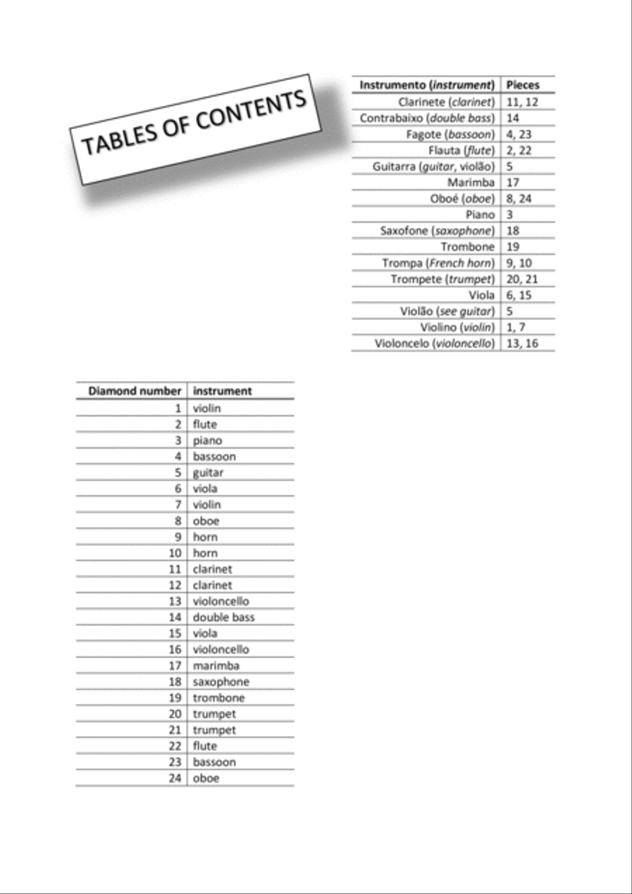 Diamantes para instrumentos solistas (Diamonds for solo instruments): 24 easy contemporary pieces fo Diamantes para instrumentos solistas (Diamonds for solo instruments): 24 easy contemporary pieces fo Large Ensemble scores gallery preview page 5