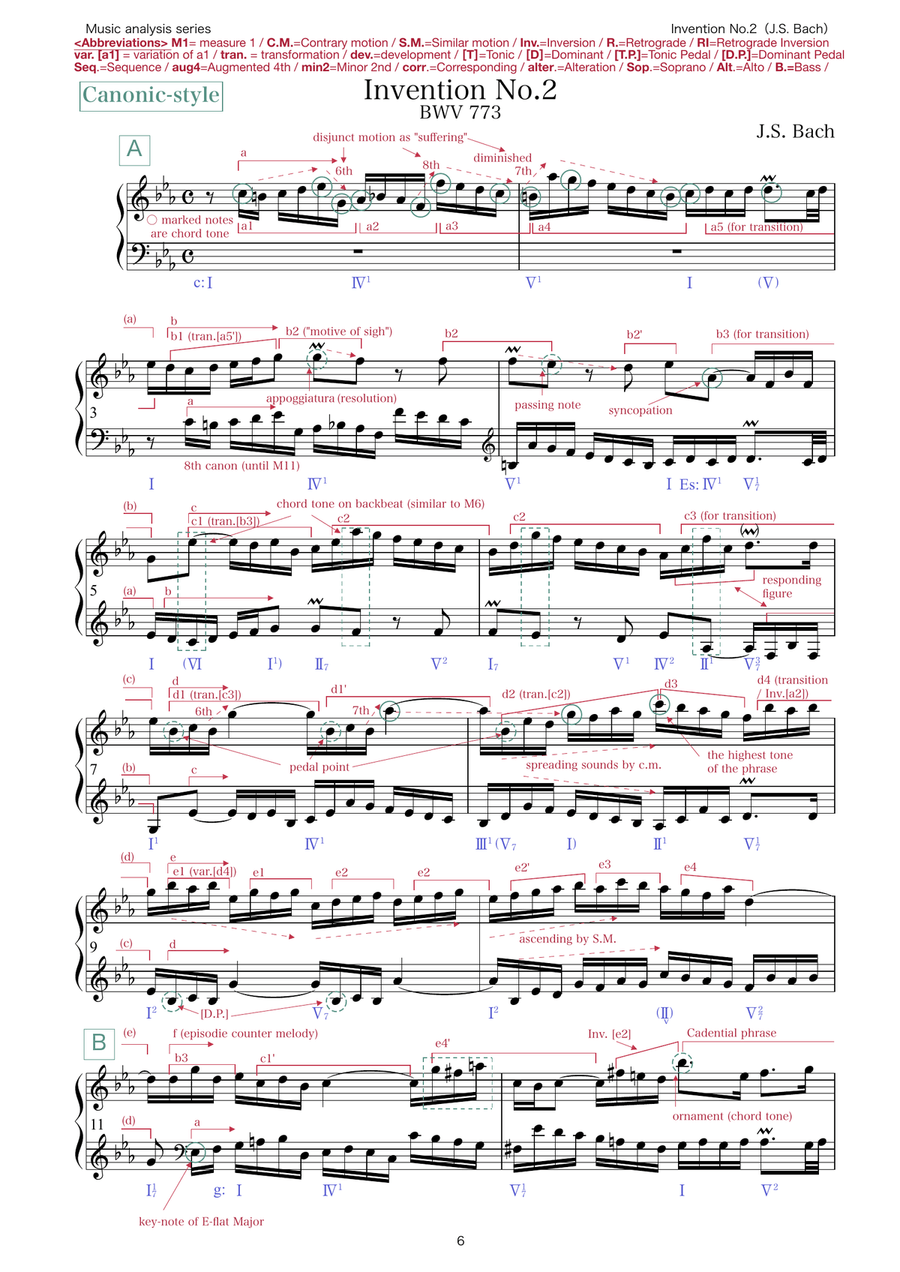 Bach: Two-Part Invention No.2 in C minor BWV 773 (music analysis) Piano Method scores gallery preview page 1