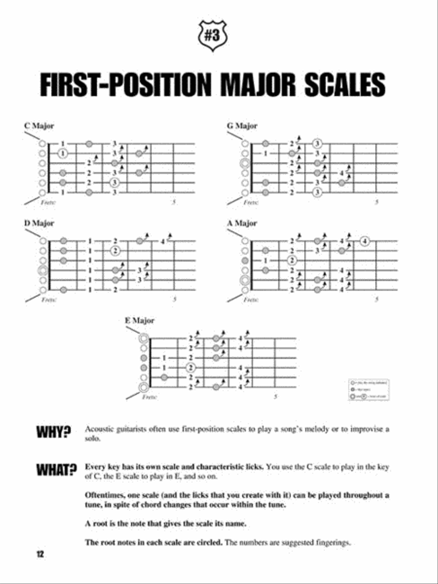 Fretboard Roadmaps for Acoustic Guitar Acoustic Guitar scores gallery preview page 3