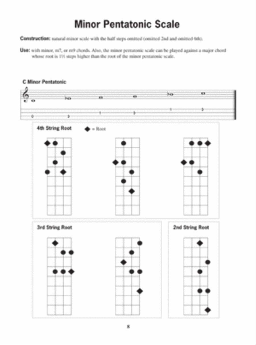 Scales for Soprano Ukulele Soprano Ukulele scores gallery preview page 3