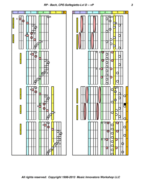 CPE Bach - Solfegietto - (Key Map Tablature)