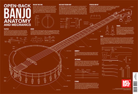 Open-Back Banjo Anatomy and Mechanics Wall Chart