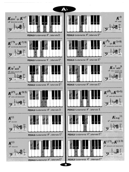 Popular Organ Chord Dictionary
