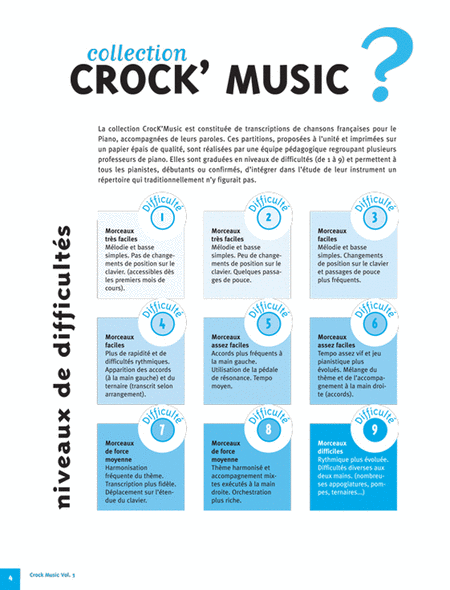 Recueil CrocK'MusiC Volume 5