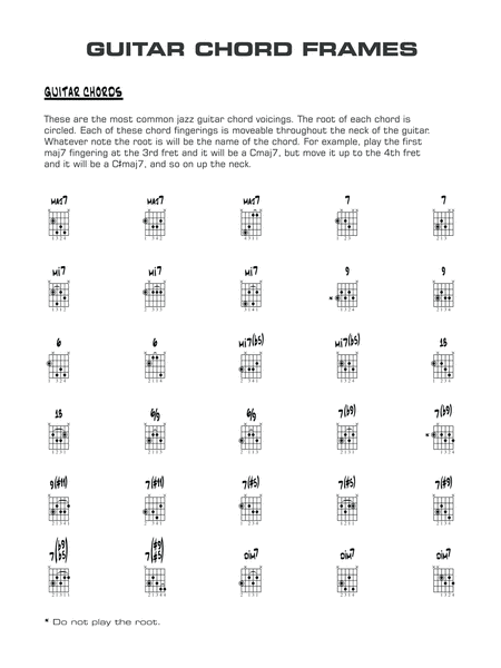 That's How We Roll: Guitar Chords