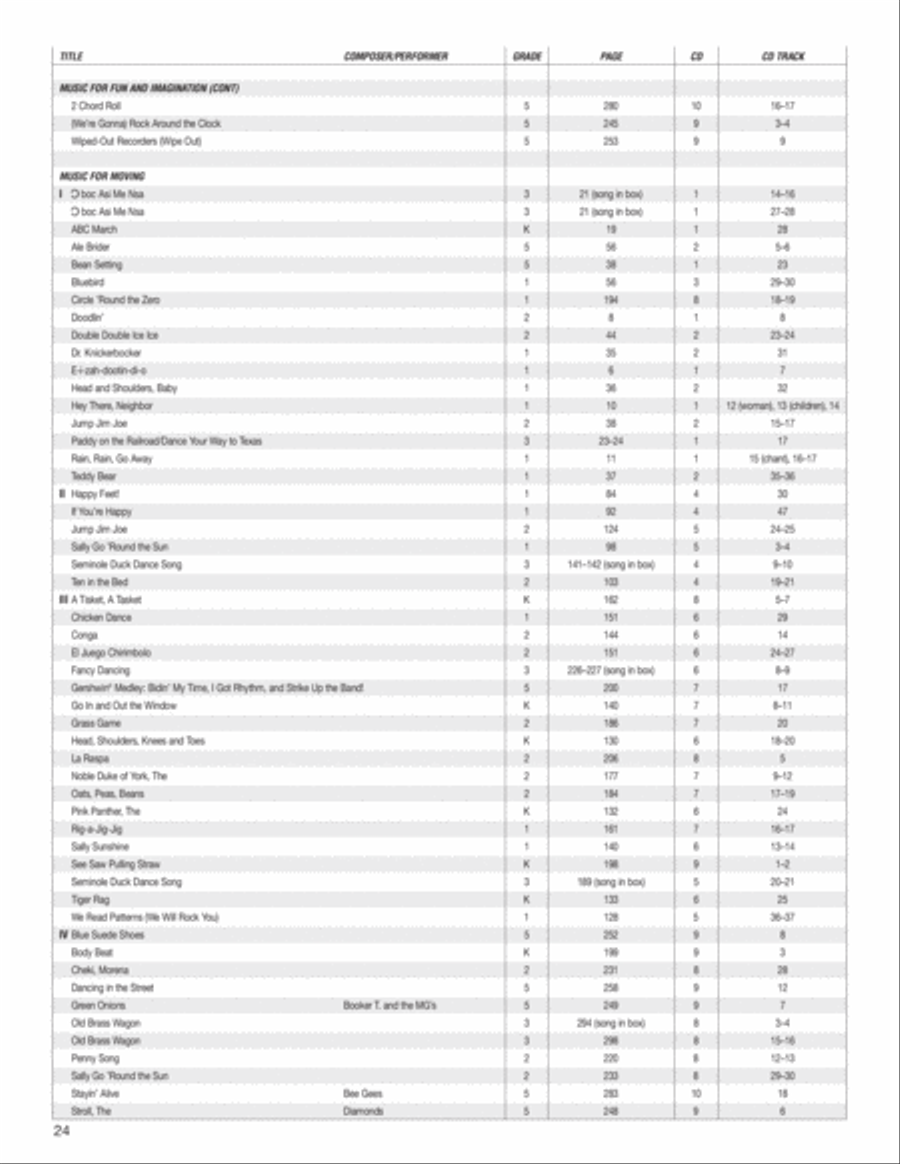 Music Expressions Grade 4 Curriculum Guides scores gallery preview page 25