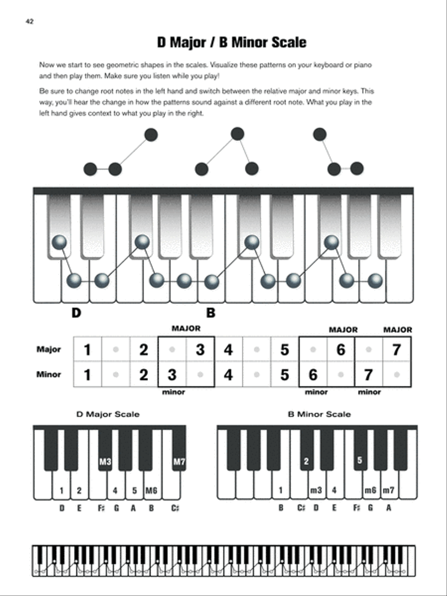 The Key of One Piano Method scores gallery preview page 4