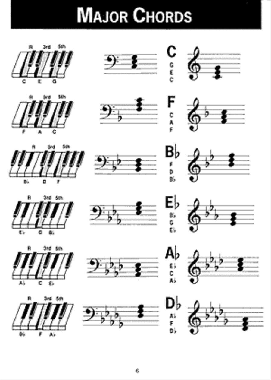 Easiest Piano Chord Book Piano Method scores gallery preview page 3