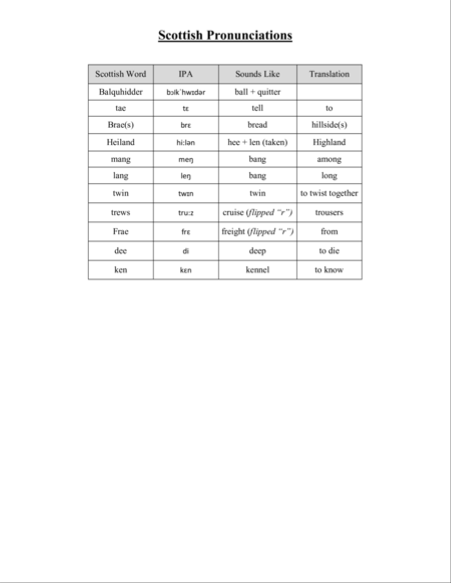 Three Scottish Songs (SSAA) SSAA scores gallery preview page 4