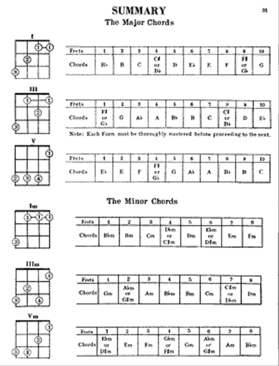 Ukulele Chords Ukulele scores gallery preview page 3