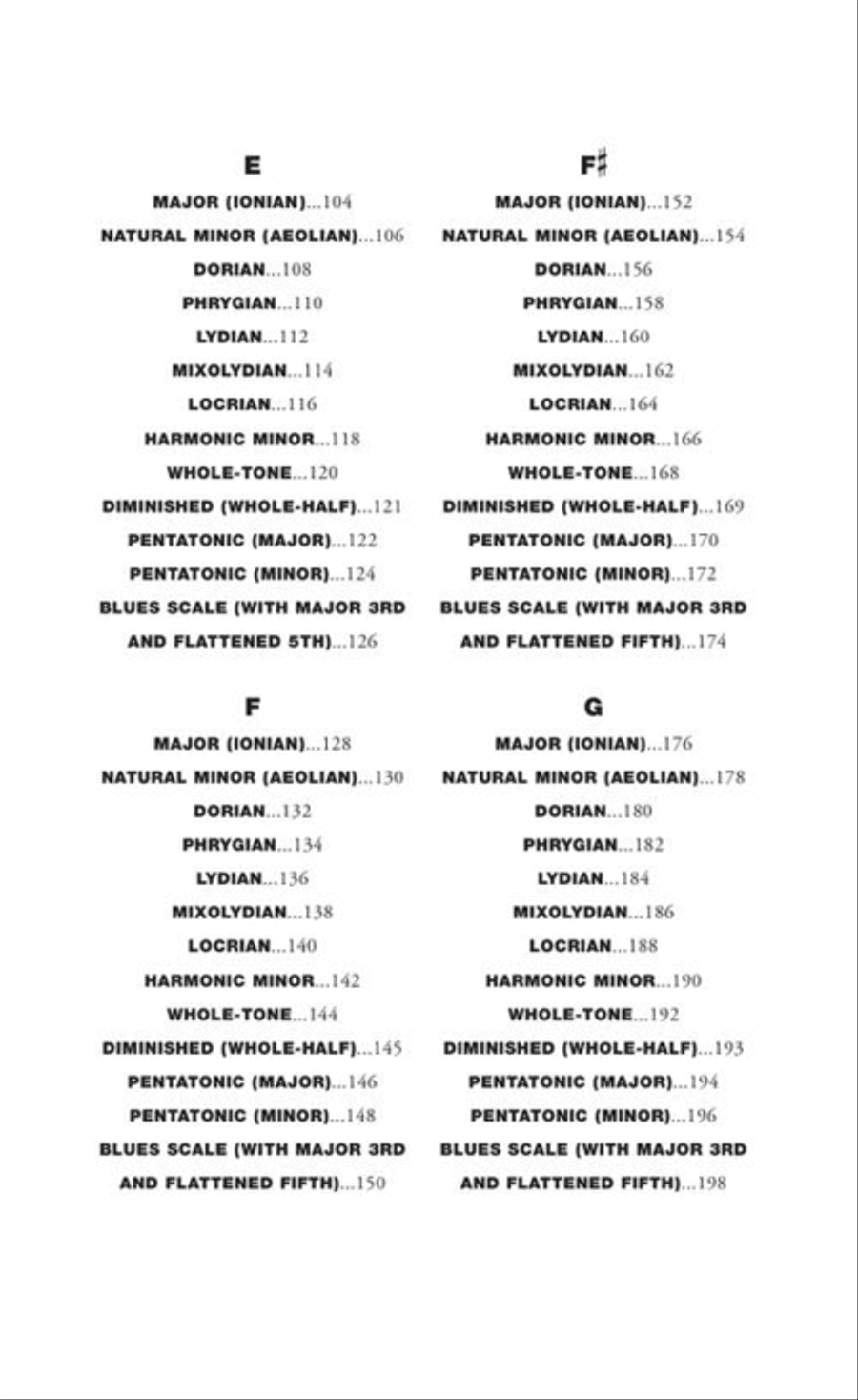 Little Black Book of Scales Guitar scores gallery preview page 4