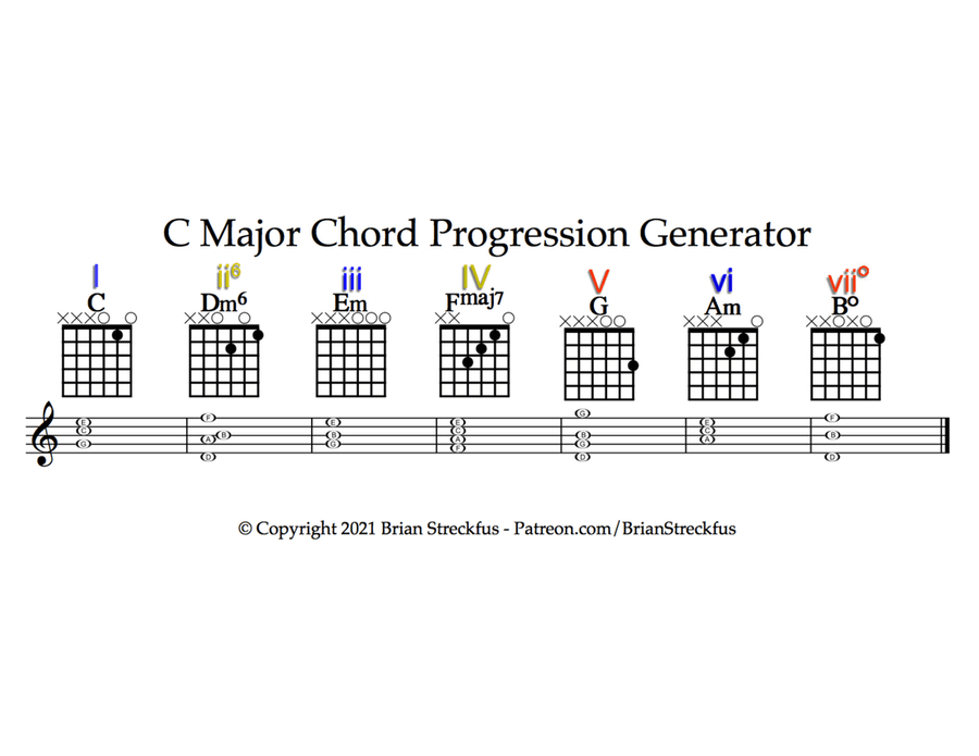 Chord Progression Generator for Guitar Guitar scores gallery preview page 1