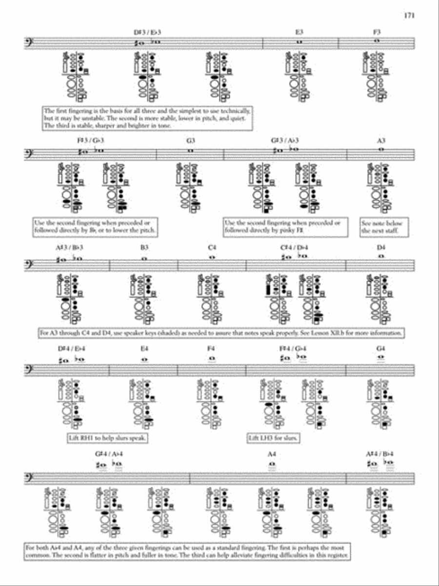 The New Weissenborn Method for Bassoon