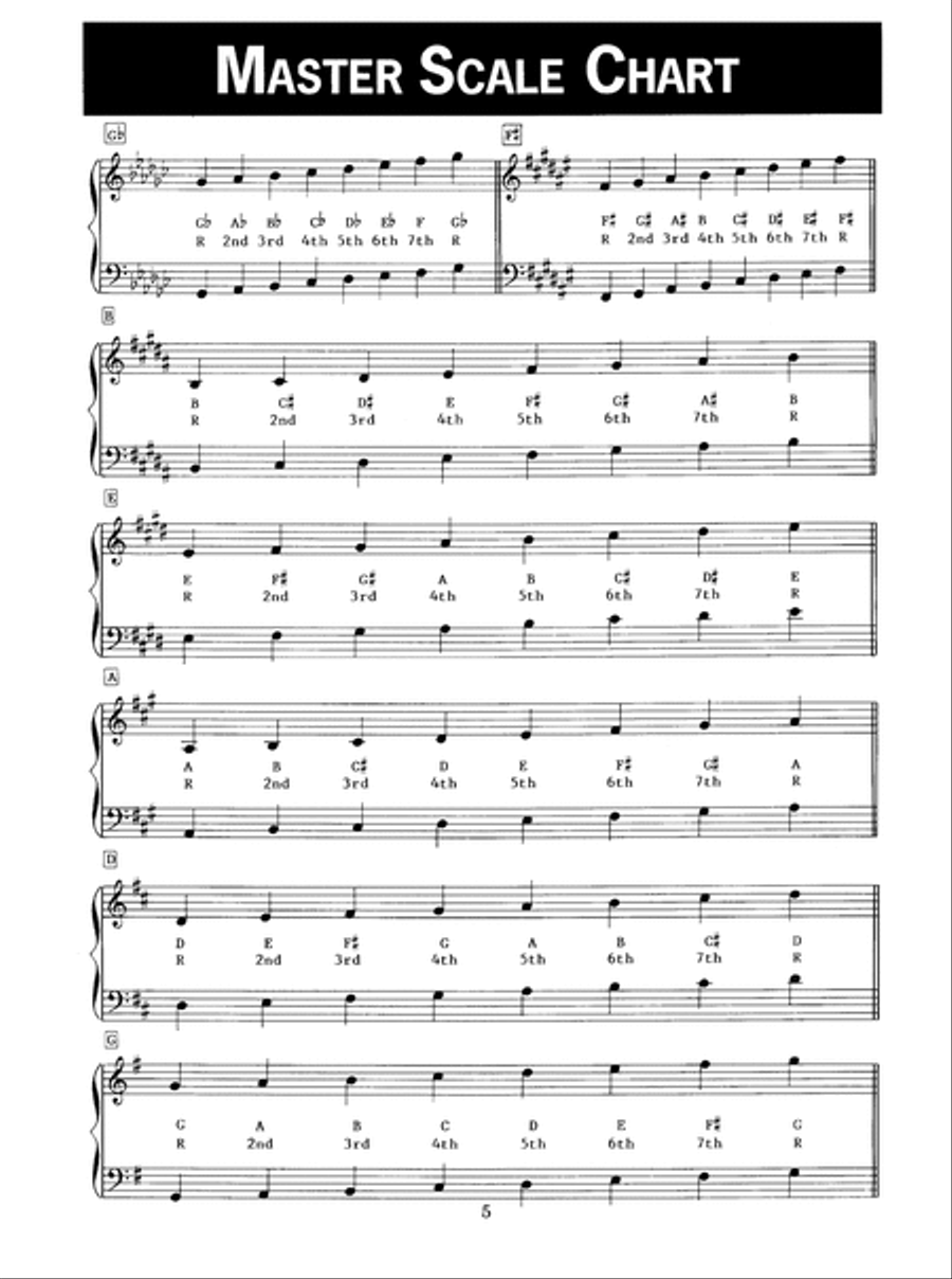 Easiest Piano Chord Book Easiest Piano Chord Book Easy Piano scores gallery preview page 6