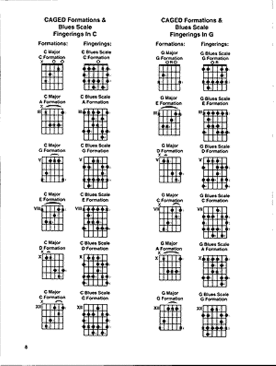 All Blues Scale for Jazz Guitar Solos, Grooves & Patterns image number null