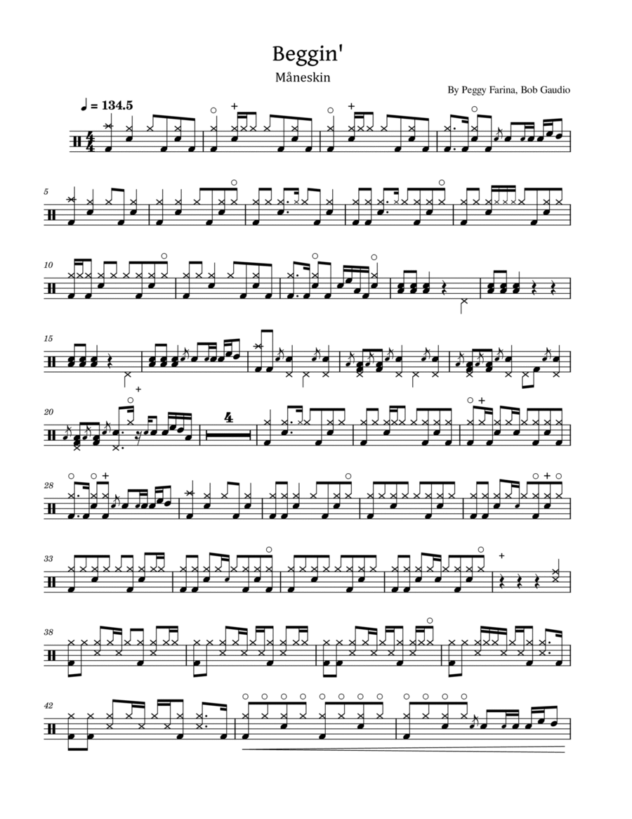 Beggin' Beggin' Drum Set scores gallery preview page 1