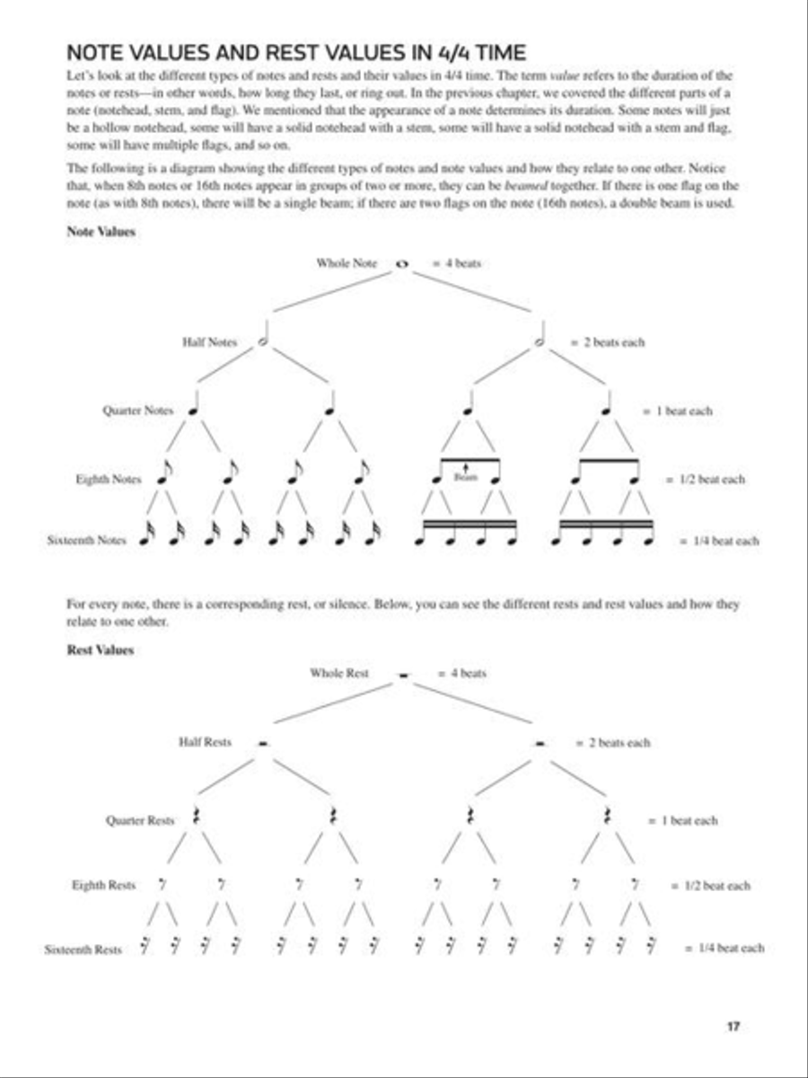 Ukulele Theory Workbook