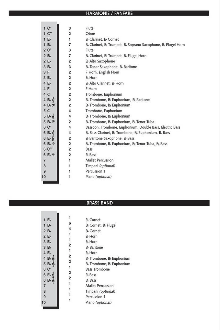 Take it Easy! Concert Band scores gallery preview page 2