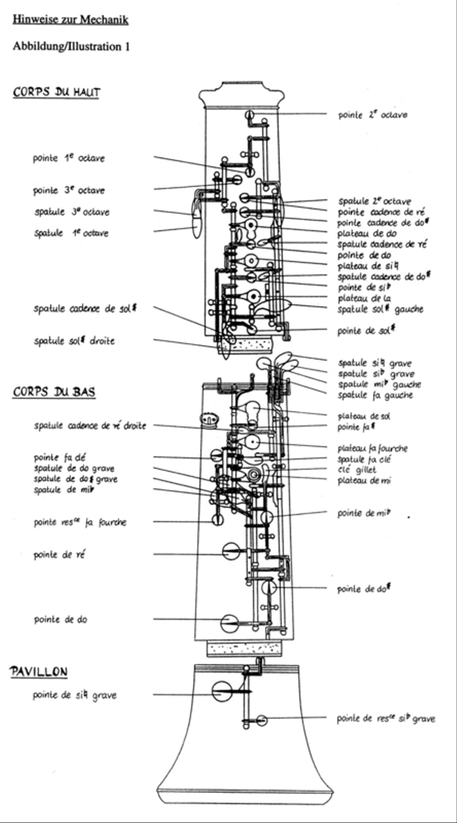 The Techniques of Oboe Playing / Die Spieltechnik der Oboe / La technique du hautbois Oboe scores gallery preview page 2