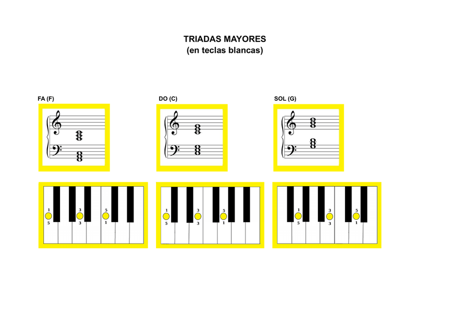 Aprendo Triadas en el Piano - Libro I Piano Method scores gallery preview page 6