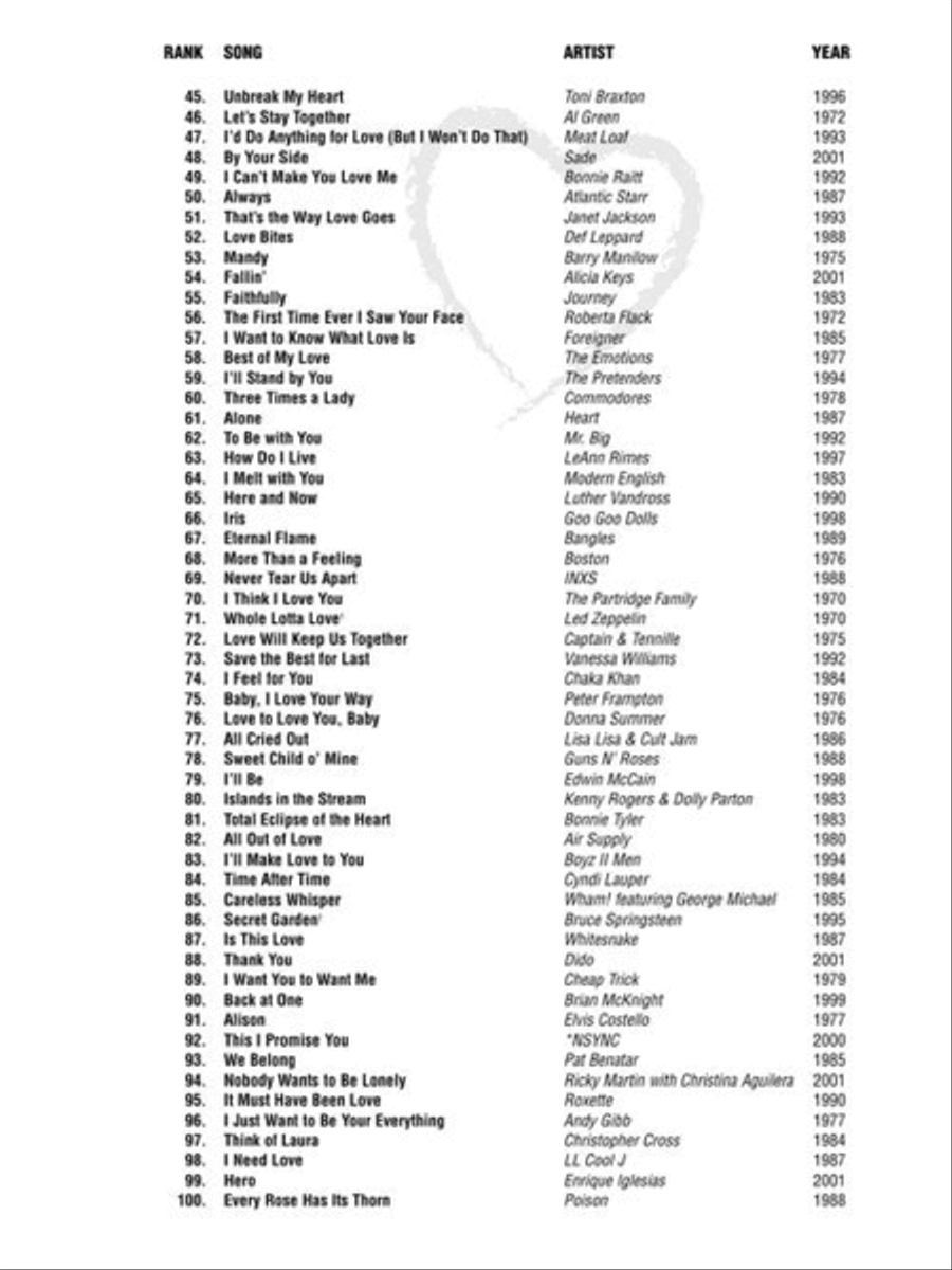 VH1's 100 Greatest Love Songs Easy Piano scores gallery preview page 5