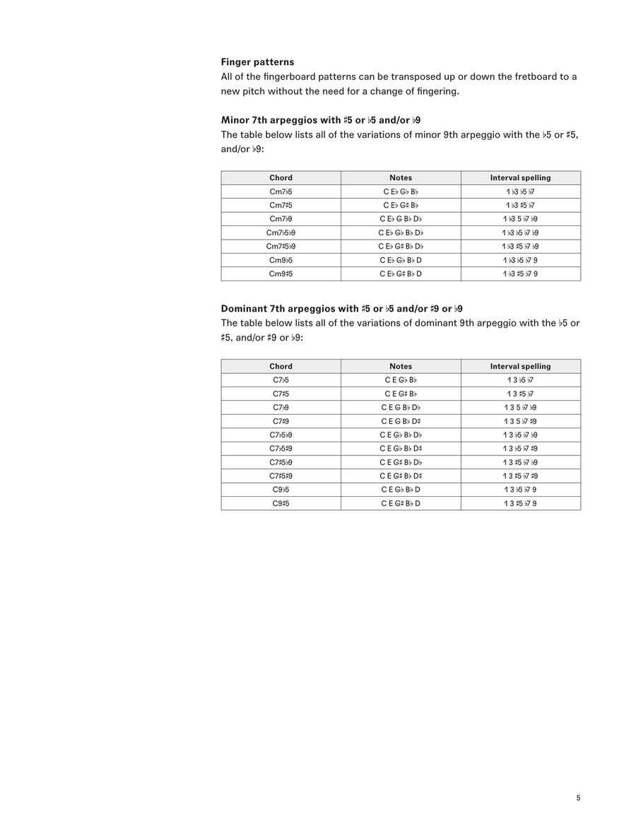 LCME Electric Guitar Handbook 2019 - Grade 7 Electric Guitar scores gallery preview page 5