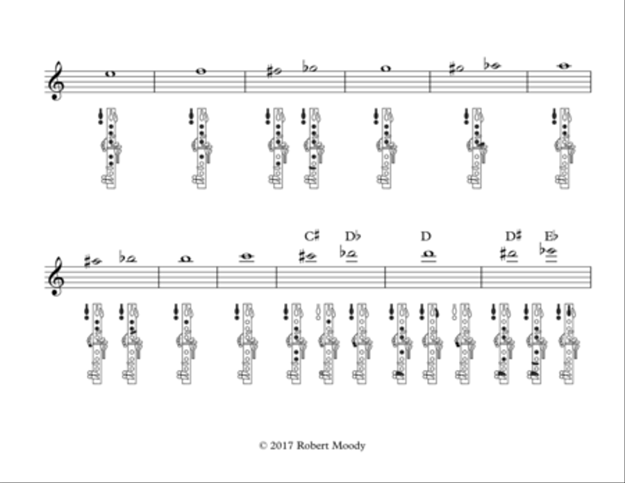 Clarinet Fingering Chart (Full Range)