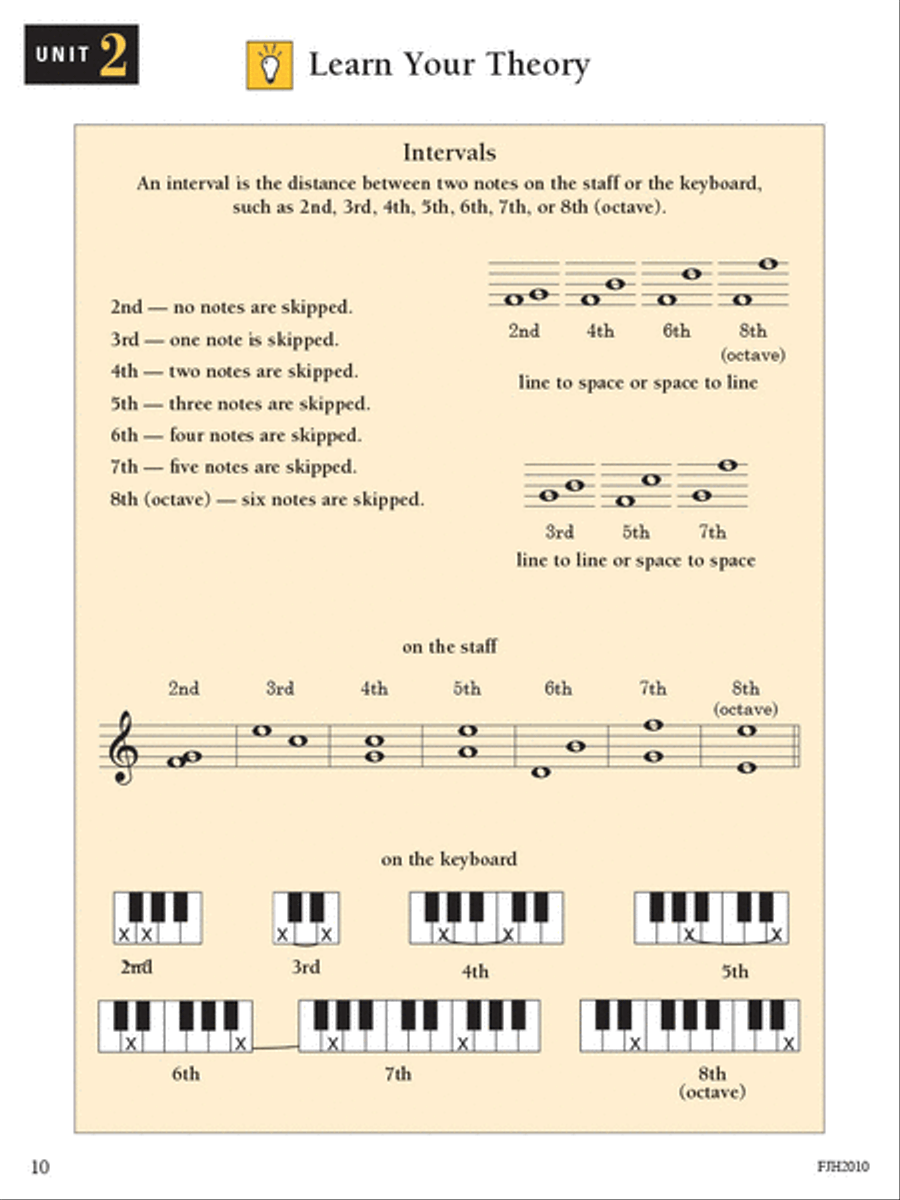 Write, Play, and Hear Your Theory Every Day, Book 3 Piano Method scores gallery preview page 4