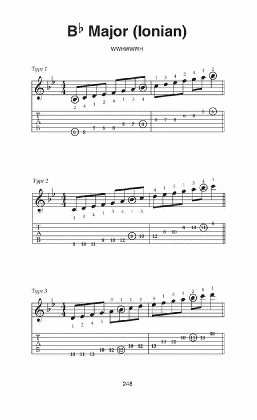 Little Black Book of Scales Guitar scores gallery preview page 9