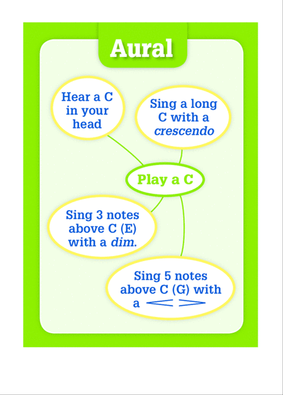 Paul Harris -- Simultaneous Learning Practice Starter Cards