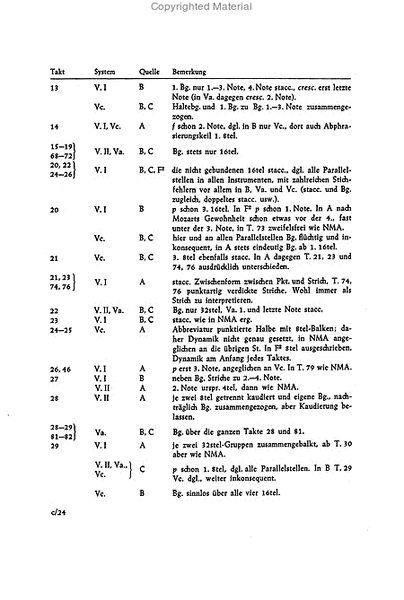 Streichquartette, Band 3