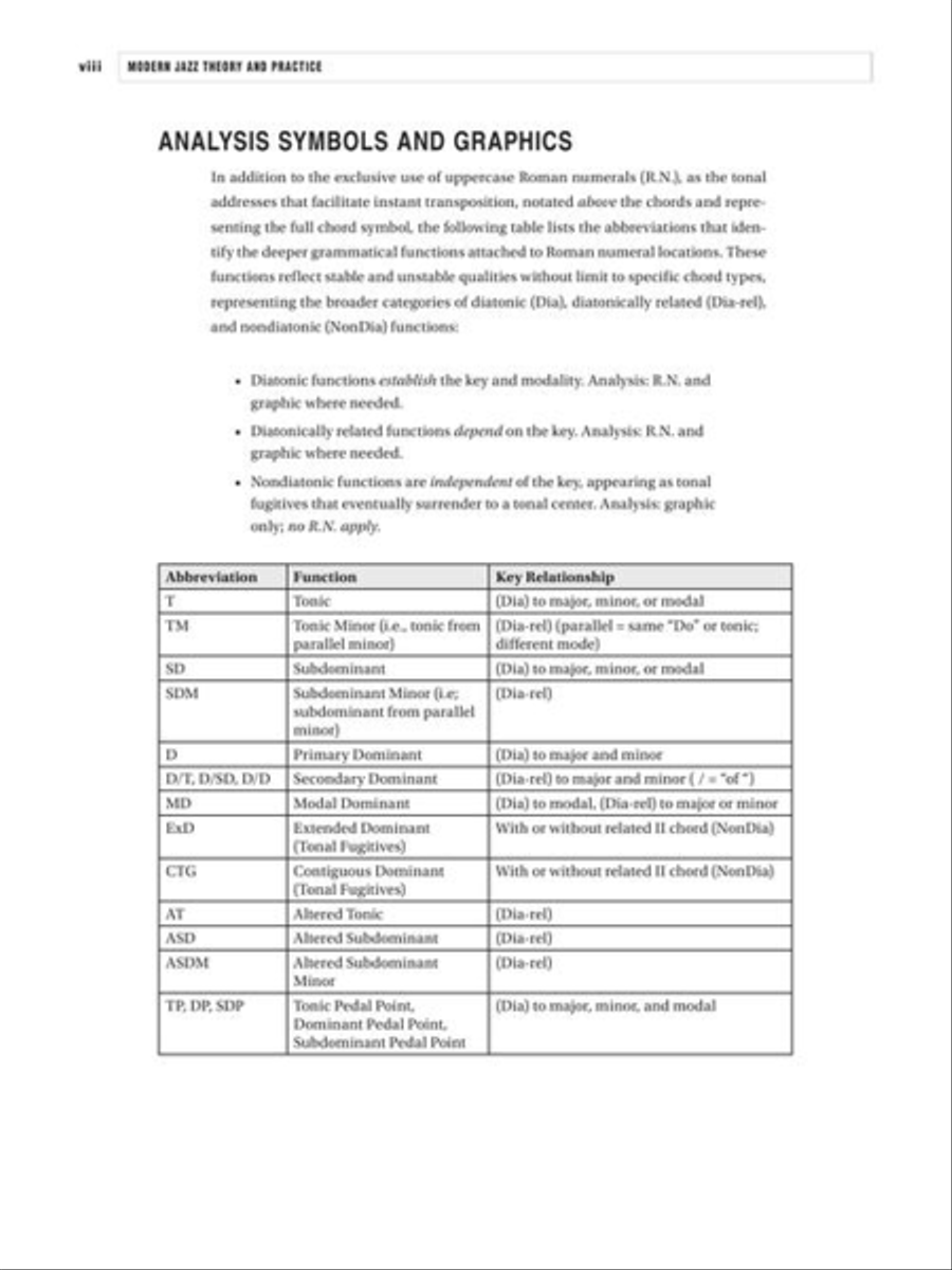 Modern Jazz Theory and Practice Collection / Songbook scores gallery preview page 8