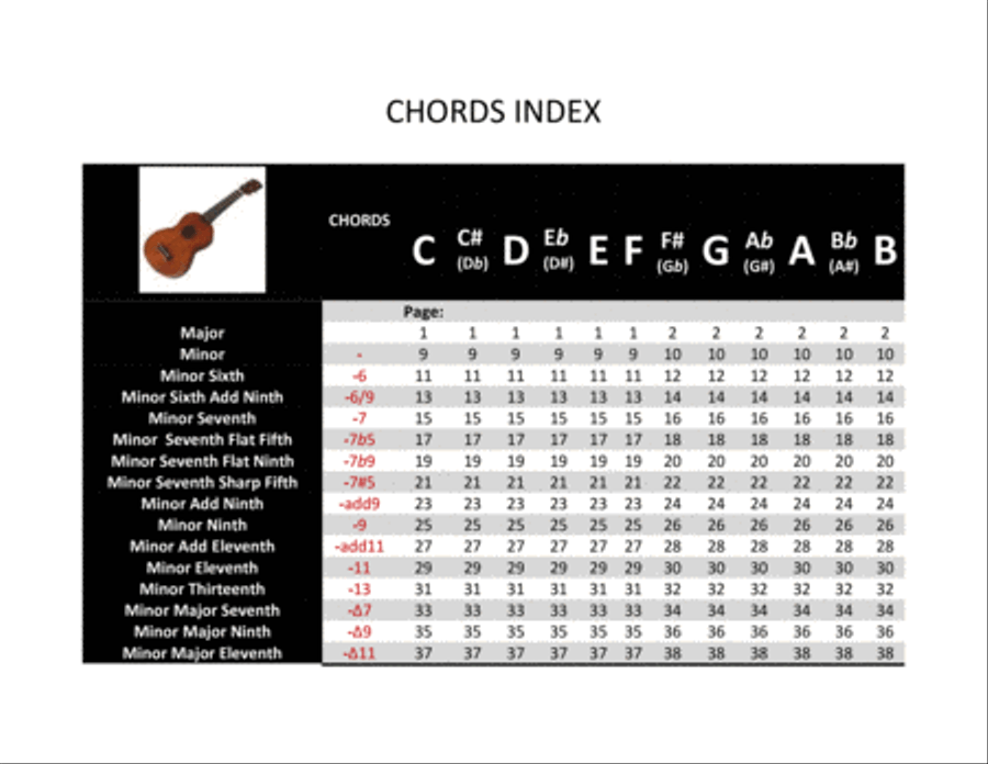 Ukulele Complete Chords Catalog Ukulele scores gallery preview page 3