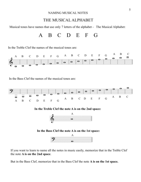THE EASYWAY TO READ MUSIC TREBLE CLEF