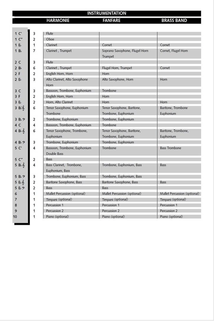 Waterloo Concert Band scores gallery preview page 2