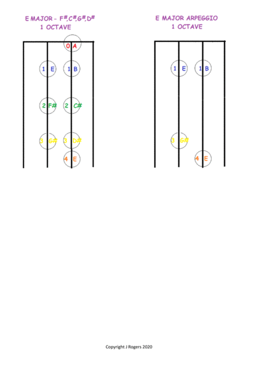 Grade 3 violin scales charts
