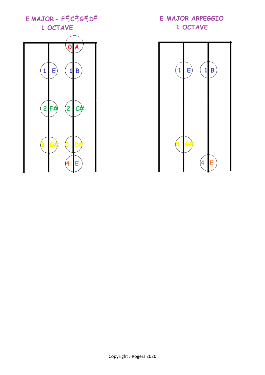 Grade 3 violin scales charts Violin Solo scores gallery preview page 2