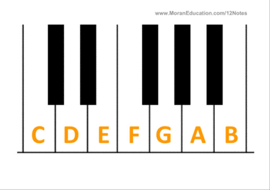 Piano and Keyboard Note Names Flash Cards Piano Method scores gallery preview page 3